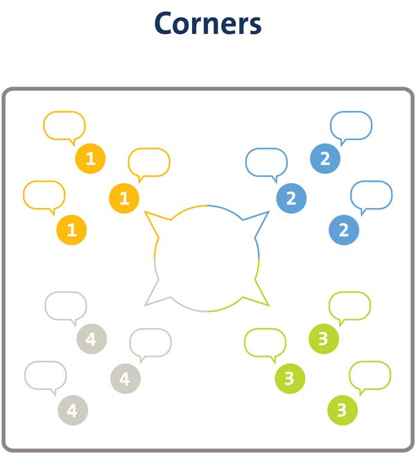 Corners diagram