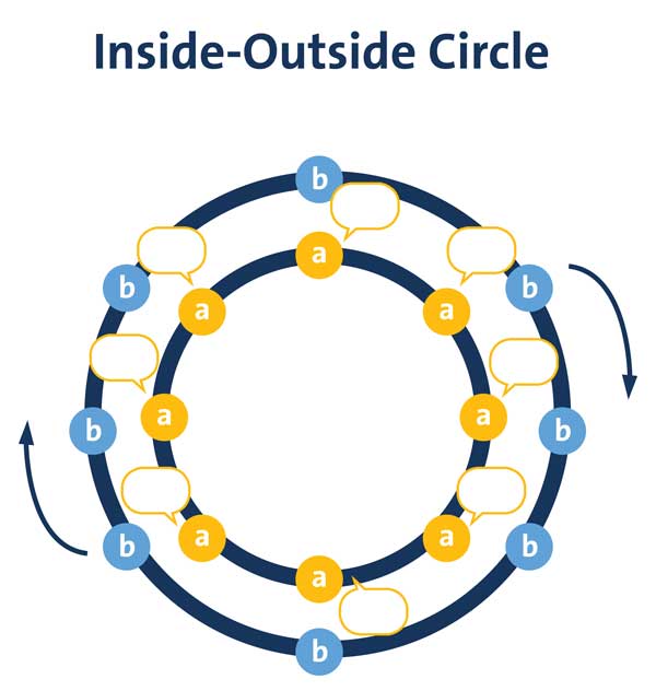 inside-outside diagram
