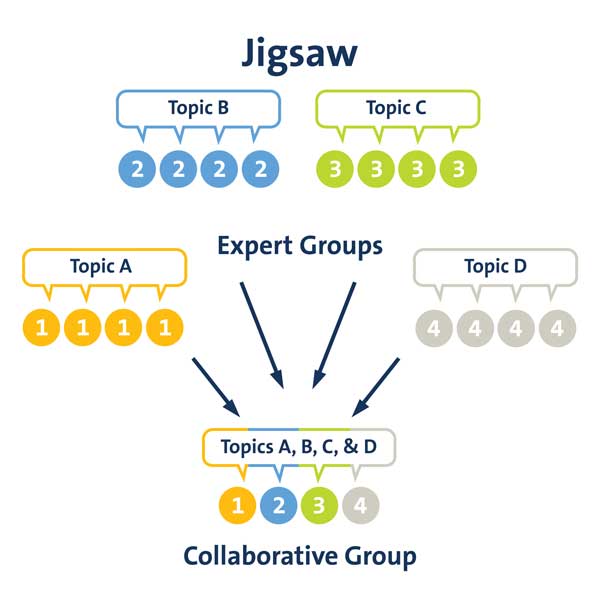 jigsaw diagram