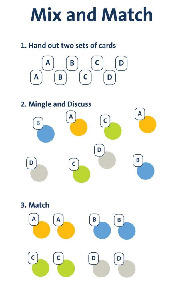 mix-and-match diagram
